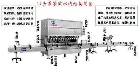 食用油灌装机 高效生产的核心设备与选购指南